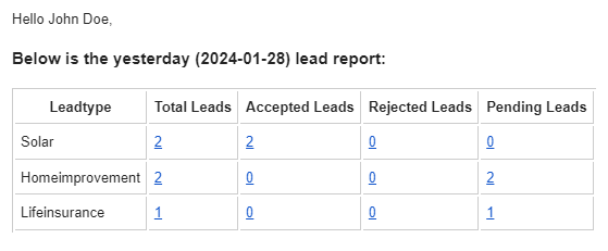 Daily Report