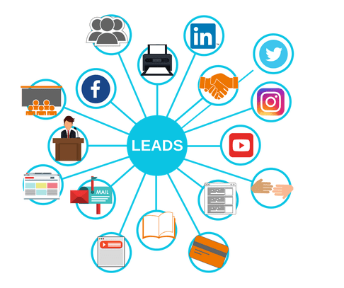 Lead Generation Map