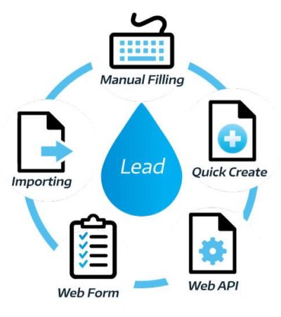Lead Management Quick create web api web form