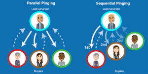Ping Post and Direct Post