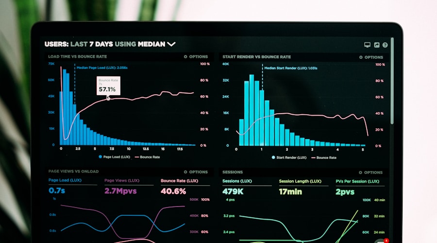 Dashboard showing real-time lead routing and bidding activity